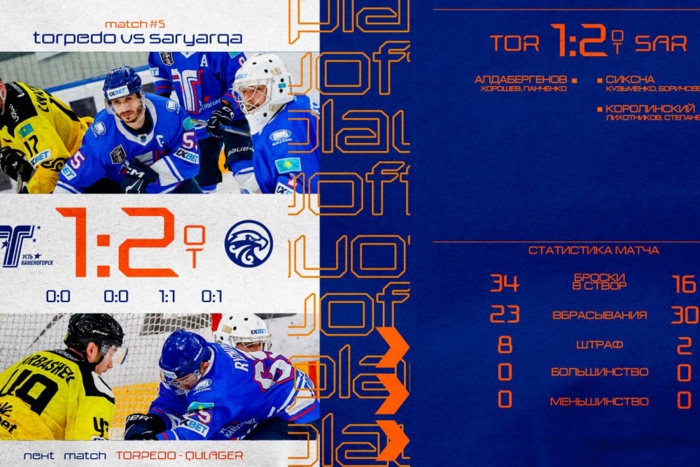 «Камбэк» не удался: «Торпедо» - «Сарыарка» 1:2 ОТ