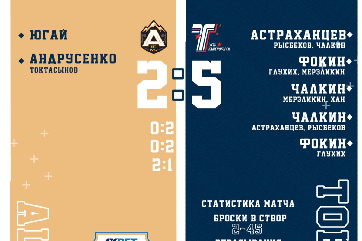 Кубок Казахстана: «Торпедо» обыграло МХК «Алматы»