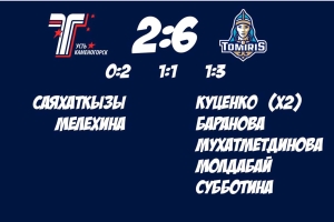 Проиграли во втором матче: «Торпедо» - «Томирис» 2:6