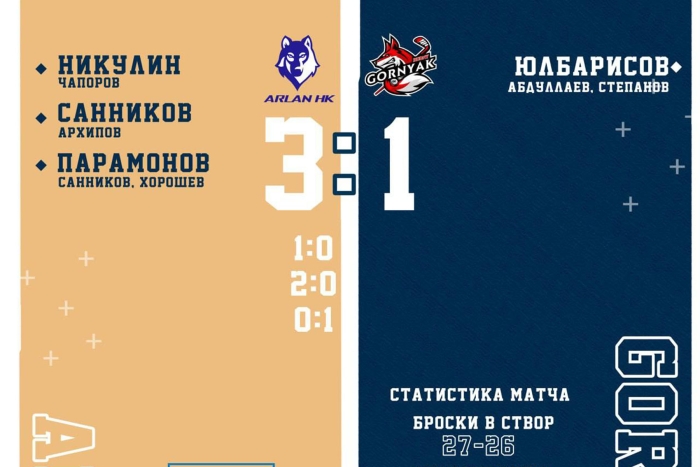 «Арлан» - обладатель Кубка Казахстана-2024
