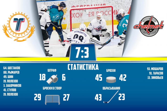 «Торпедо» - «Челмет» 7:3