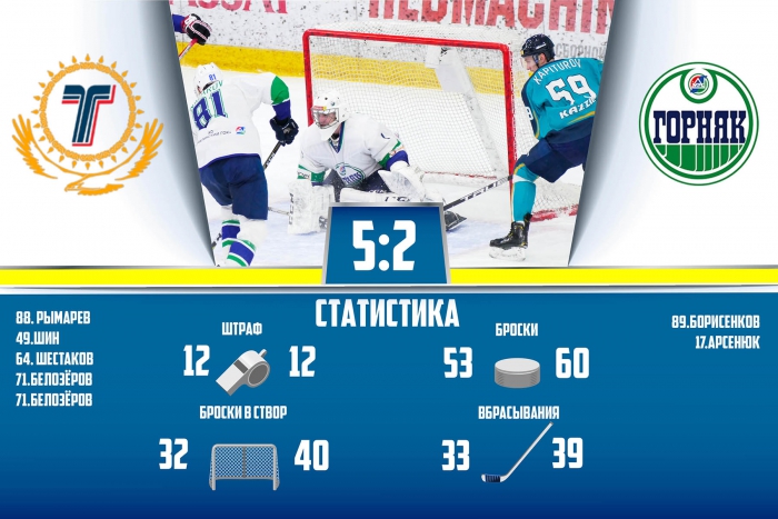 «Торпедо» - «Горняк» 5:2