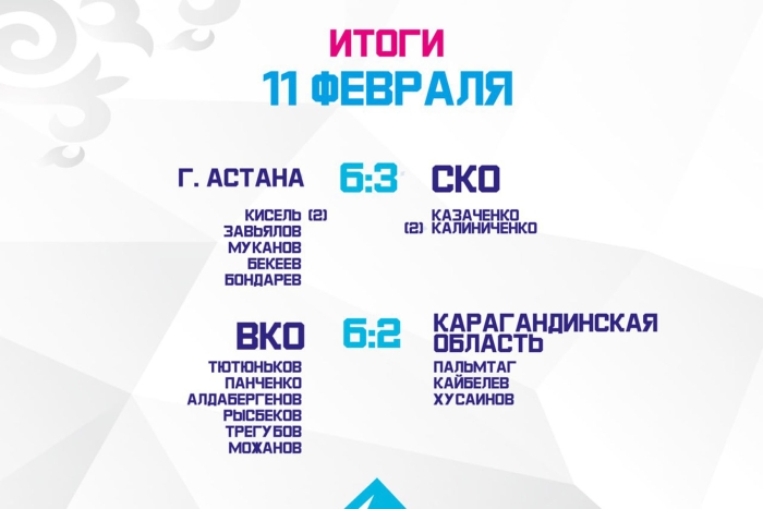 VI Зимняя Спартакиада Республики Казахстан: ВКО – Карагандинская область 6:2